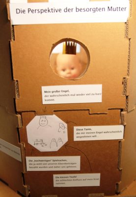 Methoden der Veränderung: Perspektive wechseln in der Sechs-Blick-Säule