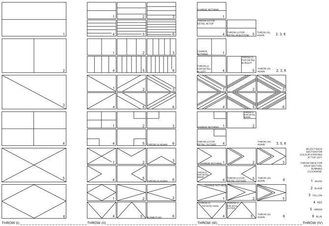 Sonjas Würfelspiel: 3- 4 x würfeln für eine neue Flagge