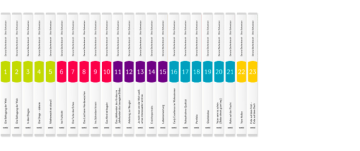Weltwissen  in Kindergärten, Schulen und Familien