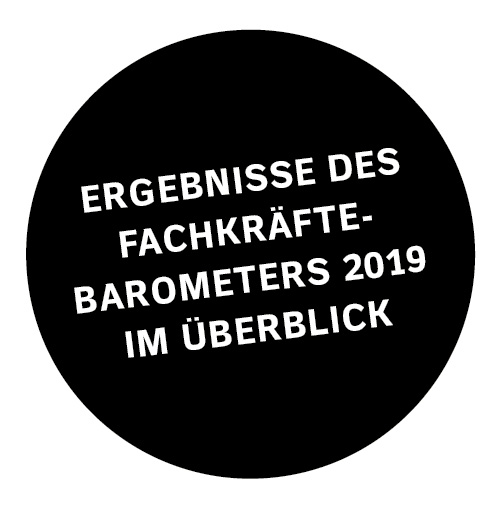 Arbeitsmarkt Frühe  Bildung