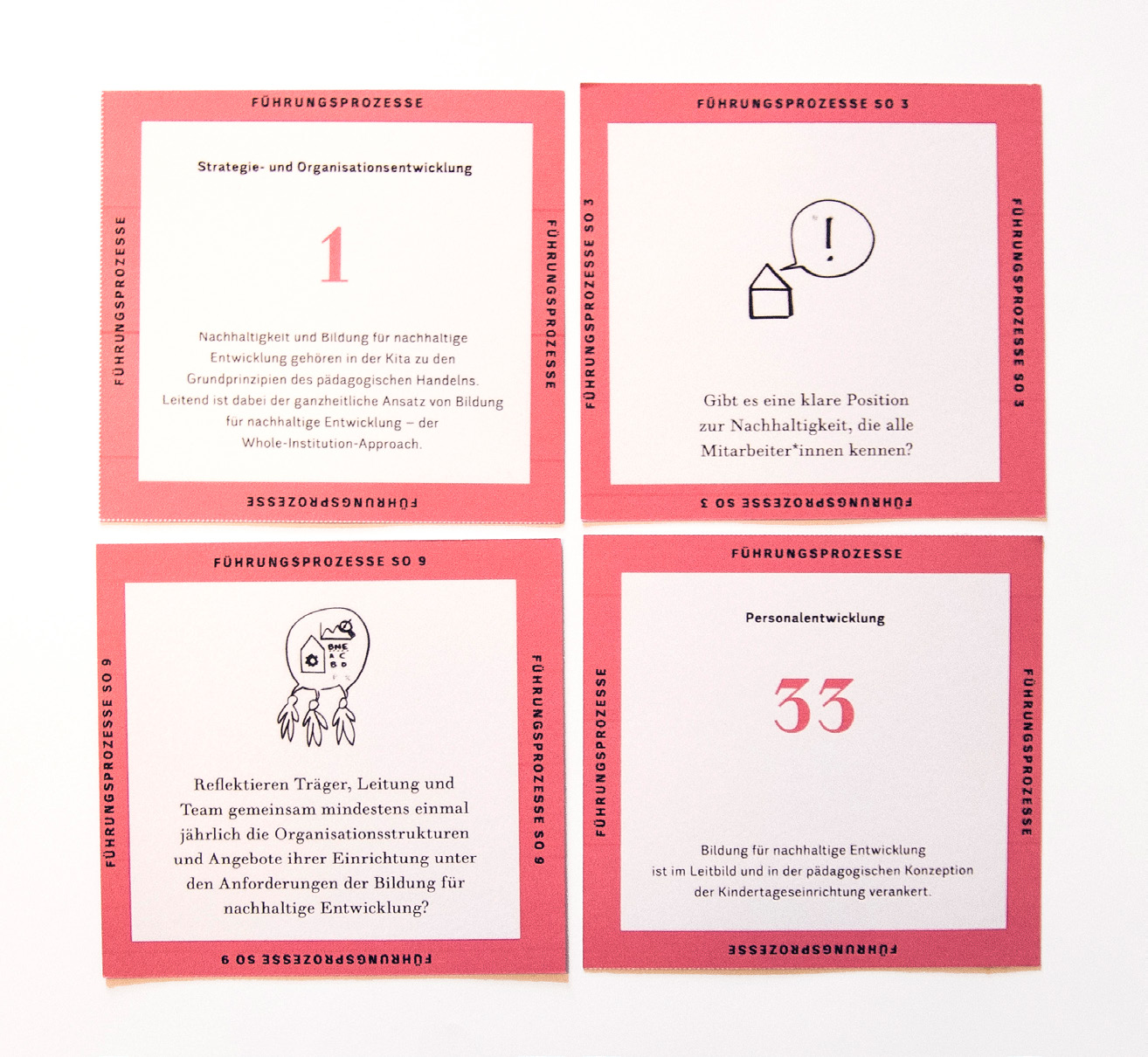 BNE Karten von wamiki.de - Beispiel Führungsprozesse