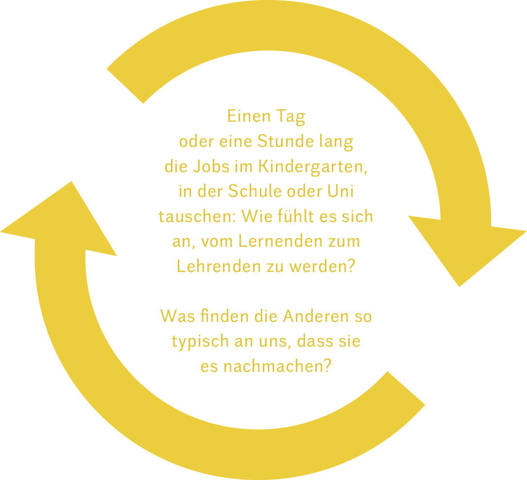 Mal die anderen sein