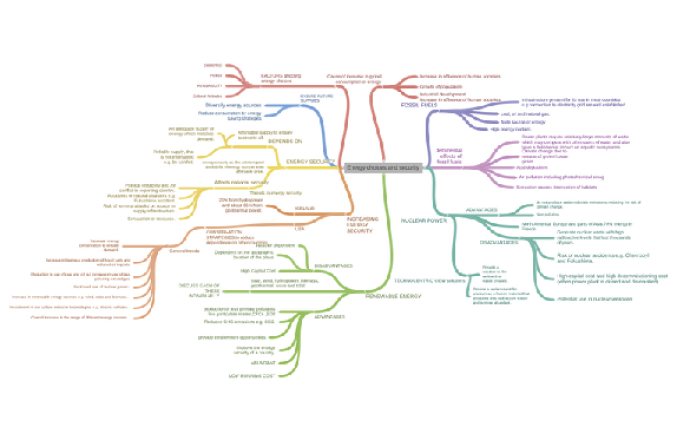Zusammenarbeiten im Team – digital